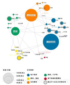 移動互聯網大數據時代，網絡技術服務如何應對挑戰與機遇
